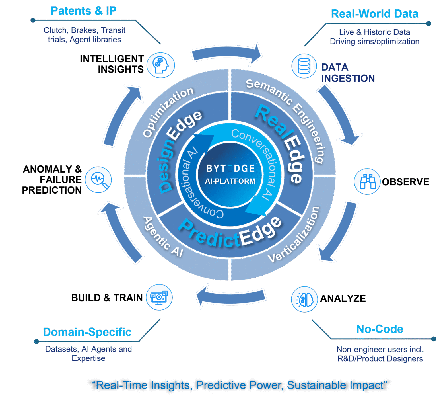 Homepage - BYTEDGE